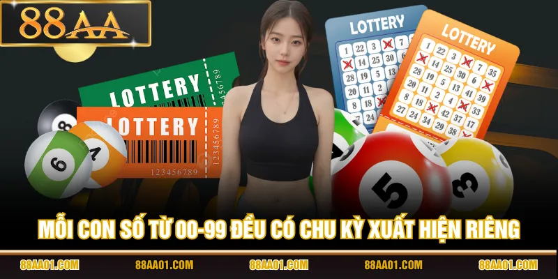 Mỗi con số từ 00-99 đều có chu kỳ xuất hiện riêng