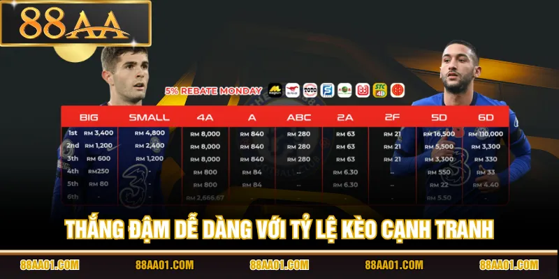 Thắng đậm dễ dàng với tỷ lệ kèo cạnh tranh